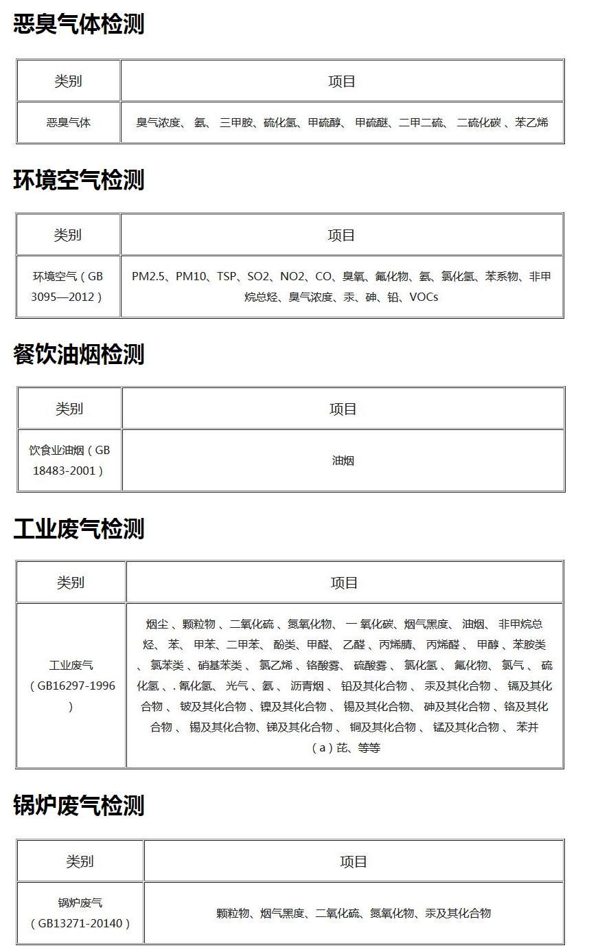 環(huán)境空氣和廢氣檢測