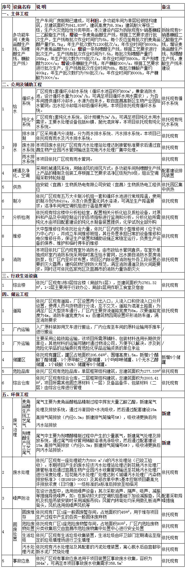 湖北廣辰藥業(yè)有限公司（終稿）