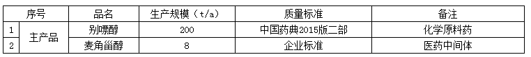 湖北廣辰藥業(yè)有限公司（終稿）