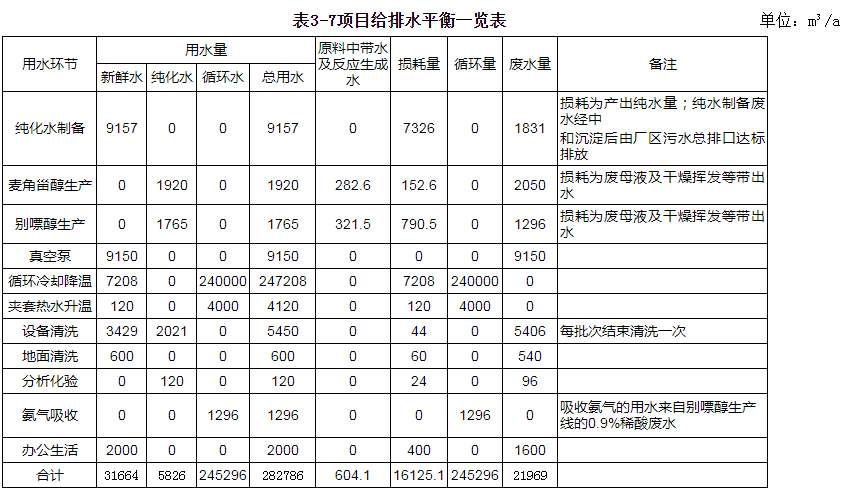 湖北廣辰藥業(yè)有限公司（終稿）