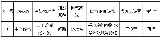 湖北廣辰藥業(yè)有限公司（終稿）