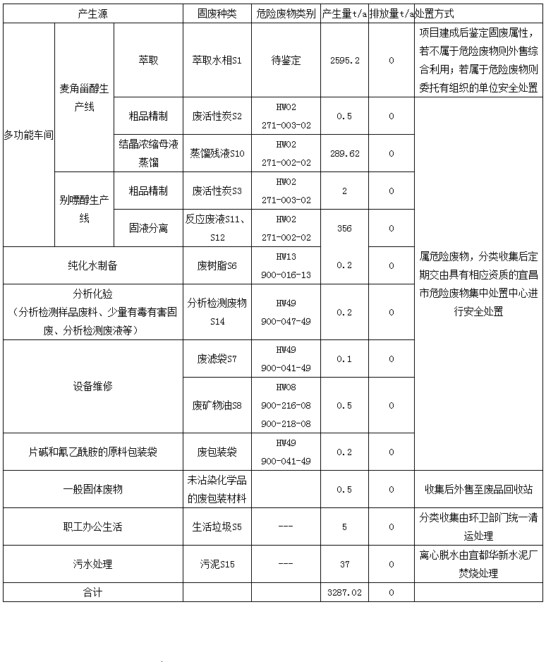 湖北廣辰藥業(yè)有限公司（終稿）