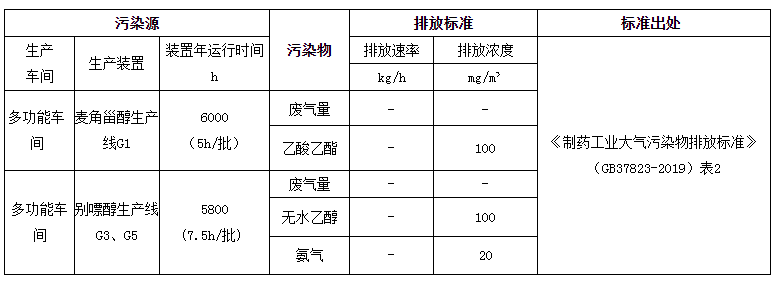 湖北廣辰藥業(yè)有限公司（終稿）