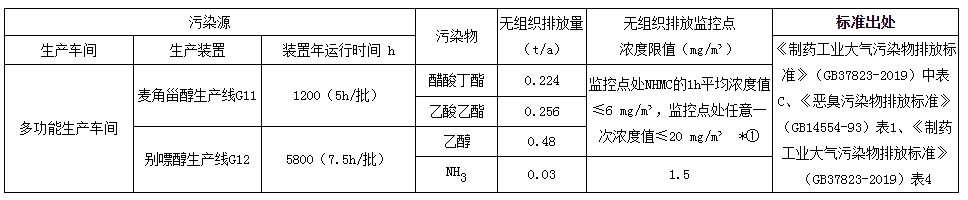 湖北廣辰藥業(yè)有限公司（終稿）