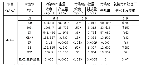 湖北廣辰藥業(yè)有限公司（終稿）