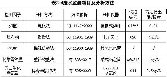 湖北廣辰藥業(yè)有限公司（終稿）