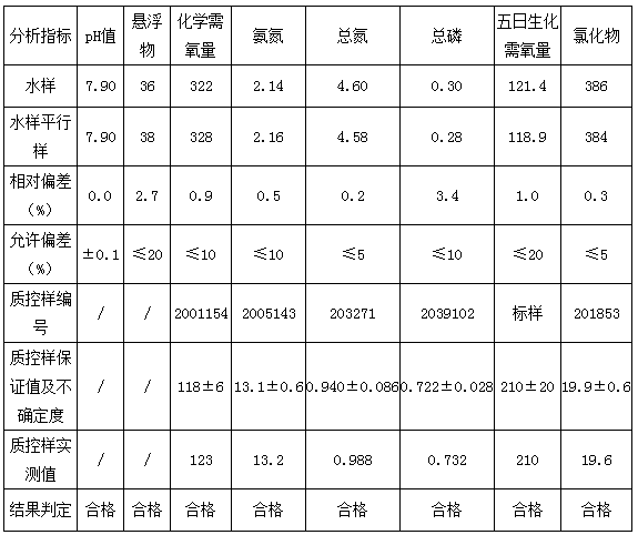 湖北廣辰藥業(yè)有限公司（終稿）