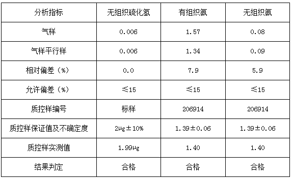 湖北廣辰藥業(yè)有限公司（終稿）