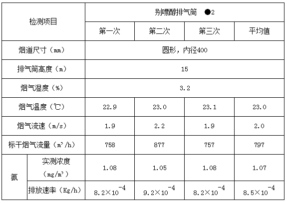 湖北廣辰藥業(yè)有限公司（終稿）