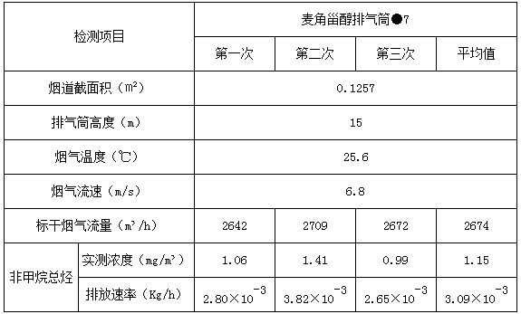 湖北廣辰藥業(yè)有限公司（終稿）